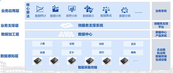 在市場(chǎng)監(jiān)管改革大背景下，如何做好智慧監(jiān)管與服務(wù)？
