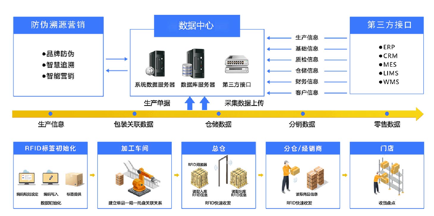 防偽溯源系統.jpg